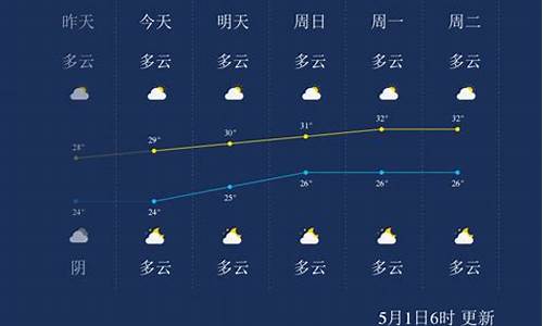 北海未来一周天气预报30天_北海未来几天天气预报