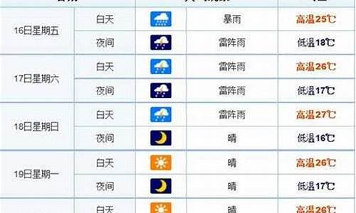 长春最近天气预报15天查询_长春最近天气预报15天查询百度