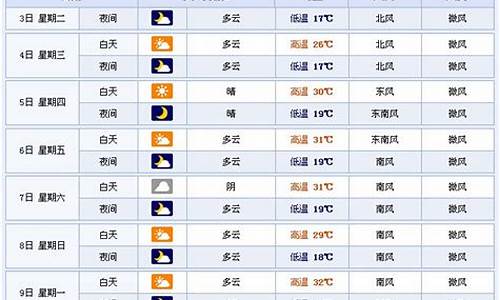 一周天气查询临沂信息最新_山东临沂一个星期天气预报