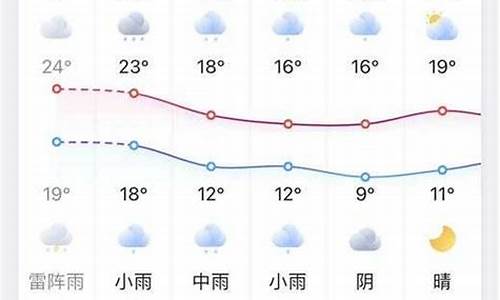 凤台天气预报30天准确一览表查询_凤台天气预报30天准确一览表