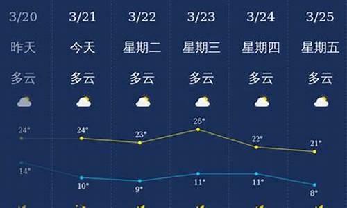 丽江天气预报7天一周查询_丽江天气预报7天一周查询结果是什么