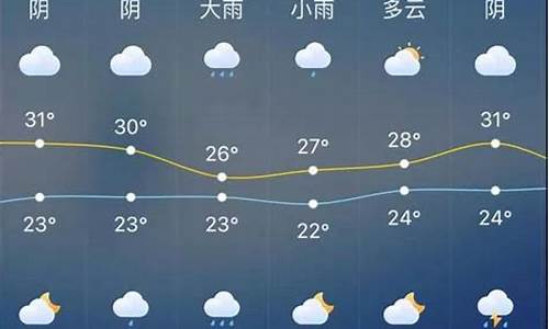 南通海安天气预报15天_南通海安天气预报15天查询结果