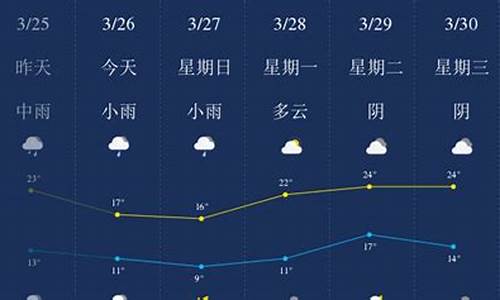 萍乡天气一周预报查询_萍乡天气查询