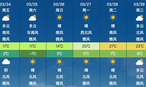 昌平天气预报24小时天气预报_昌平天气预报24小时