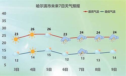 今天哈尔滨天气预报_今天哈尔滨天气预报几点下雨