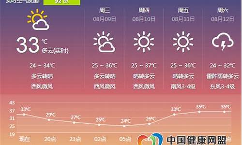 郑州明天天气预报详情_郑州明天天气预报详情查询