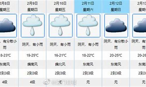 天气预报江门天气预报_未来一周天气预报江门天气情况