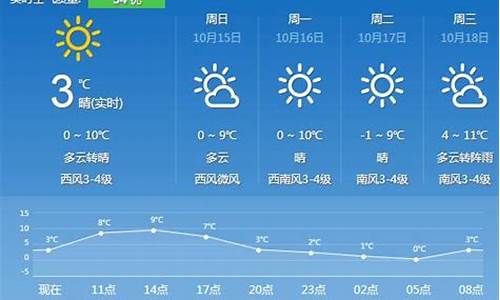 哈尔滨天气预报30天气温多少度正常_哈尔滨天气预报30天气温多少度