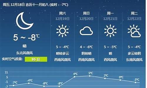 唐山天气40天查询结果_天气预报查询40天气预报唐山