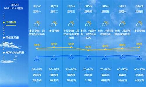 广东未来一周天气预报查询_广东未来天气情况