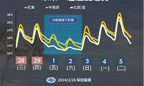 未来一周天气形势_未来一周天气变化趋势预测