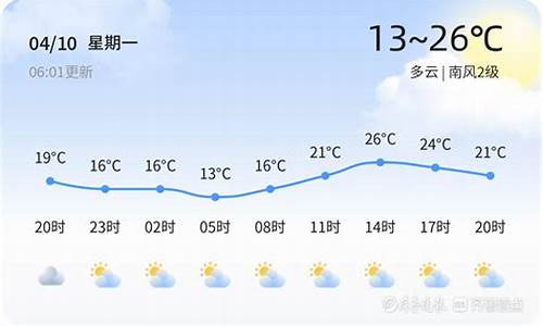 聊城临清天气_聊城临清天气预报15天查询系统