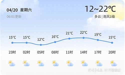 东营一周天气预报温州情况_山东东营气温最近15天查询