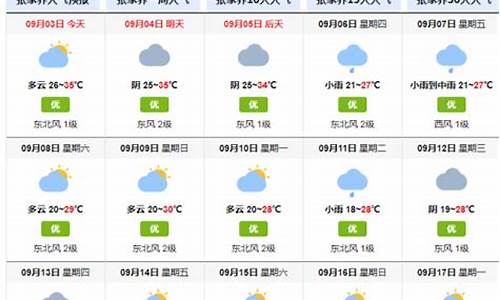 张家界一周的天气情况_张家界一周天气情况表最新