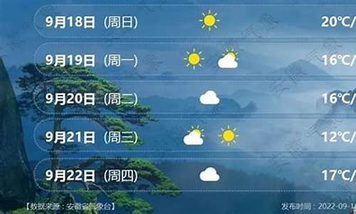 安徽六安天气预报一个月30天_安徽六安天气预报一个月30天的天气