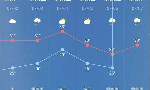 休宁天气预报30天准确 一个月查询_休宁天气预报30天