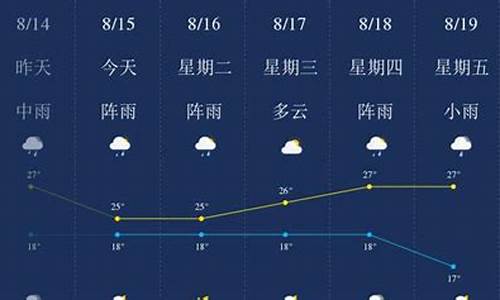 昆明天气预报一周_昆明天气预报一周天气预报15天查询系统