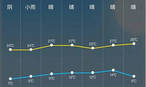 扶风天气预报24小时_扶风天气预报小时查询