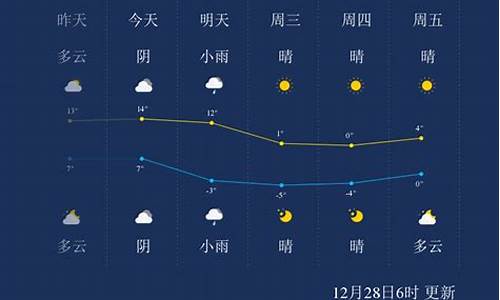 上海最新天气预报40天_上海最新天气预报