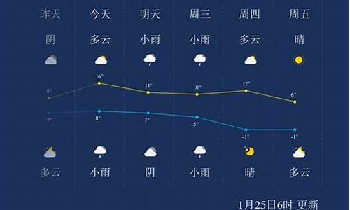 绍兴天气预报15天30天准确一览表_绍兴天气7天10天15天