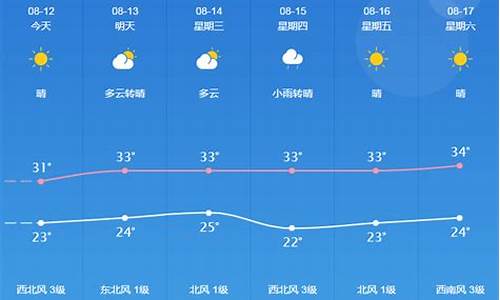 桐城天气预报10天查询百度_桐城天气预报10天