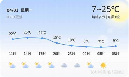 禹城天气预报_禹城天气预报40天查询