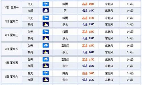 温州一周天气预报7天浙江一周天气查询_温州一周天气预报7天浙江一周天气查询