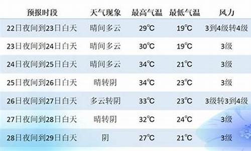 乌鲁木齐天气预告7天_乌鲁木齐天气预报7天准确率