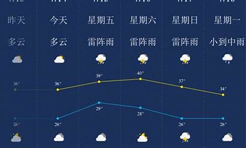 温州天气40天正确的预报是什么_温州天气40天