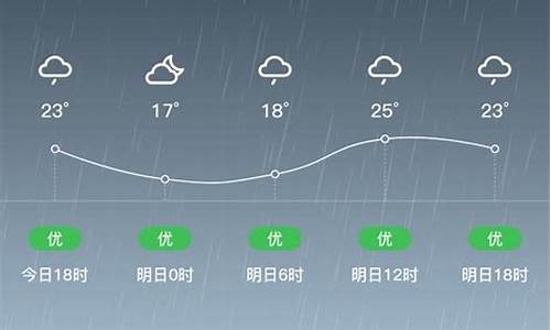 辽源一周天气预报_辽源一周天气预报7天