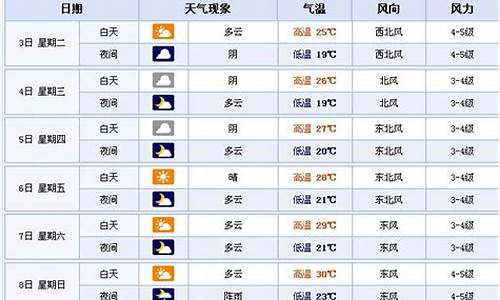 江苏15天天气预报15天_江苏的天气预报15天查询结果