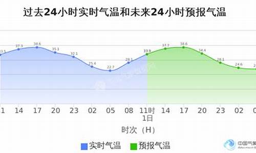 海淀天气_准确率最高的天气预报软件