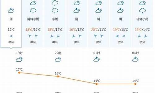 越南最近天气怎么样_越南天气预报一周天气芽庄