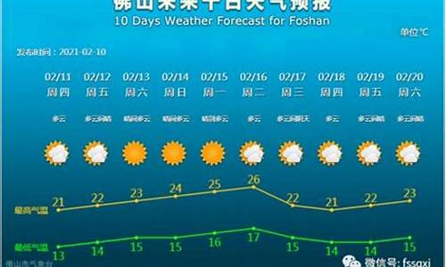 定兴天气预报最新消息_定兴天气情况