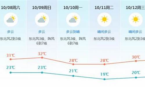 未来十天东莞天气预报情况_未来十天东莞天气预报