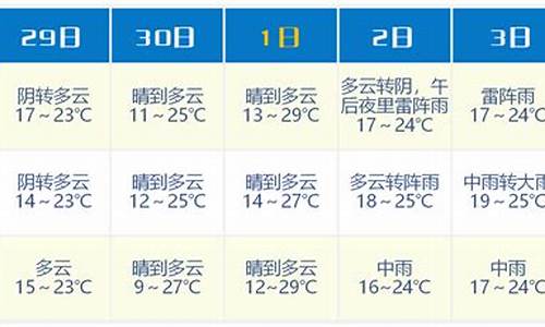 浦江天气预报24小时_浦江实时天气预报24小时