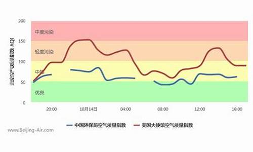 北京空气湿度实时查询_北京市空气湿度查询