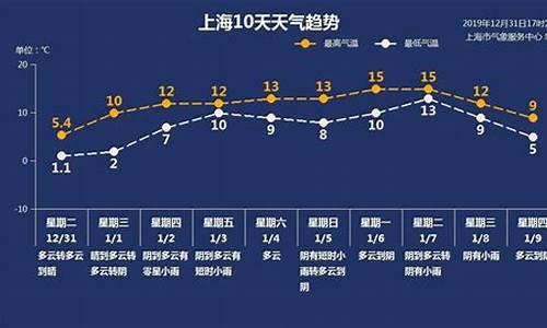 上海天气预告30天_上海天气预告