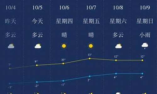 2020年6月绥化天气预报_绥化市天气预报6月13日详情情况