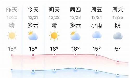 嘉兴天气预报一周天气预报最新消息_嘉兴天气预报一周天气预报最新