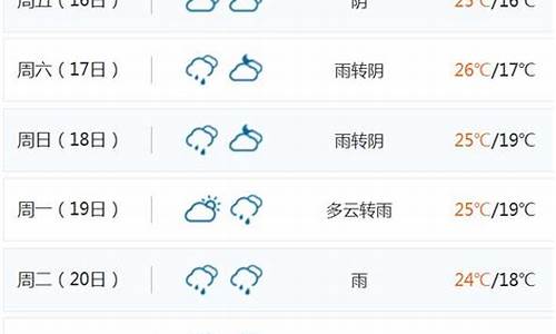 海南天气预报15天查询百度_海南天气预报15天最新消息