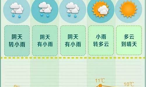 长沙一周天气预报?_长沙一周天气预报查询最新版最新