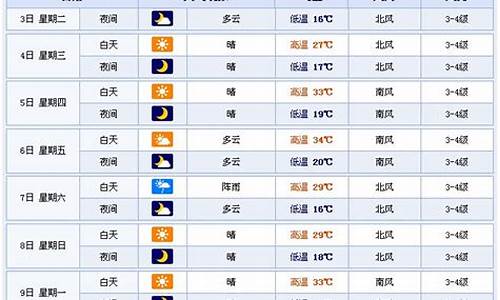 潍坊天气预报一周的天气预报_潍坊一周天气预报15天天气预报