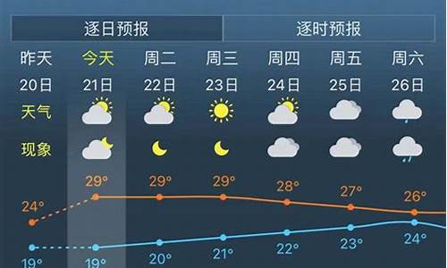 上海明日天气预报最新_上海明日天气预报