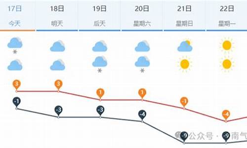 山东济南未来一周天气_未来一周天气预报济南最新消息今天