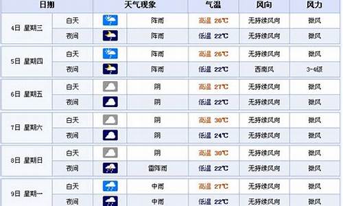 四川宜宾天气预报15天查询结果_四川宜宾天气预报15天