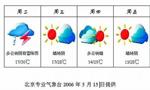 北京最近一周的天气情况怎么样_北京最近一周天气预报查询结果是什么