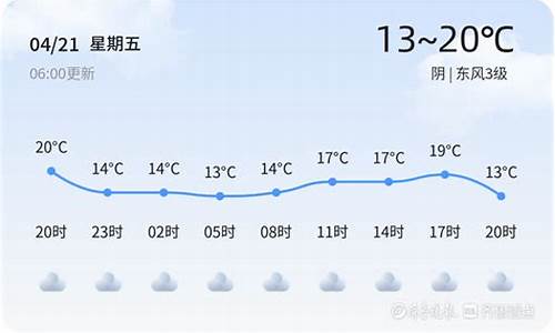 枣庄天气预警_枣庄天气预警:5月5日薛城发布大雾预警,请多加防范