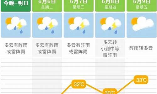 长沙未来1周天气预报_长沙未来一周天气预报来了吗最新