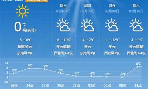 平顶山天气预报一周的天气预报_平顶山天气预报15天气报天气最新